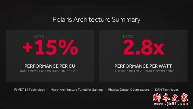媲美970的親民卡 Radeon RX 470首發(fā)測(cè)試 