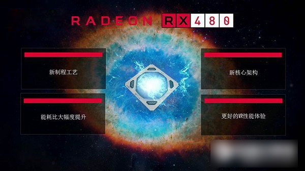 RX 480怎么樣 AMD RX 480相當于什么顯卡？
