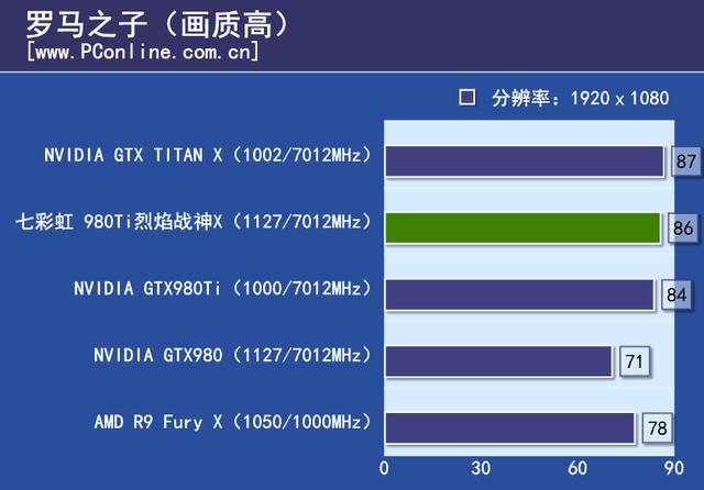 戰神實力你敢接招？七彩虹980ti TOP評測