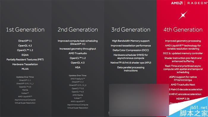 紅色帝國反擊！AMD RX 480 8GB顯卡首發評測