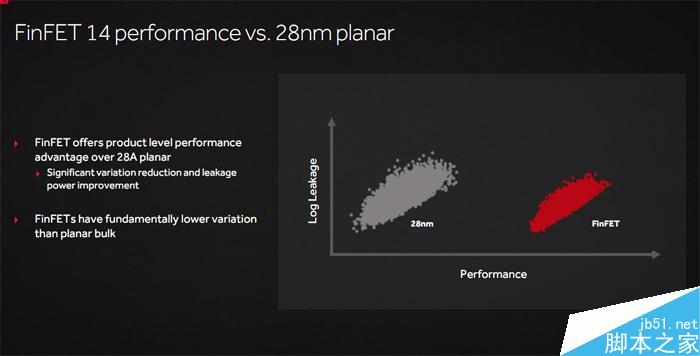 紅色帝國反擊！AMD RX 480 8GB顯卡首發評測