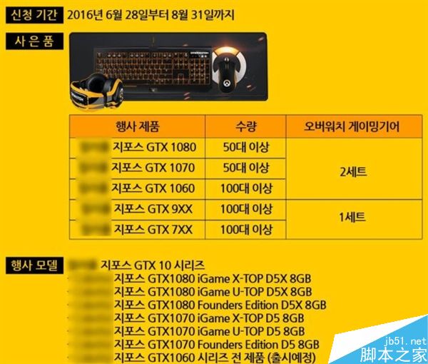 NVIDIA GTX 1060價格曝光：3G版SLI遭砍力保旗艦