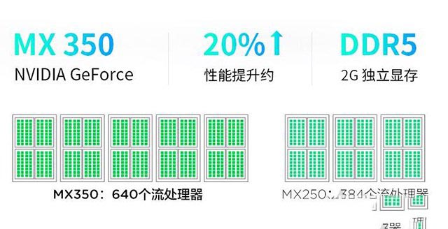 MX350顯卡等于GTX1050級(jí)別？筆記本MX350對(duì)比MX250獨(dú)顯性能簡(jiǎn)評(píng)