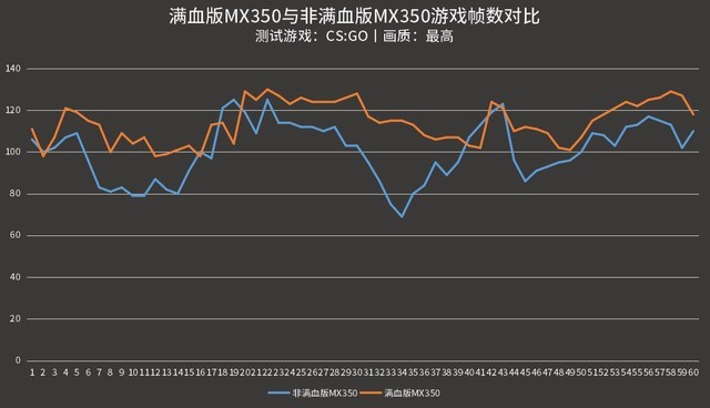 MX350滿血版和殘血版如何區分？ 