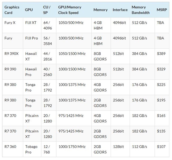 一大波AMD 300系列新顯卡售價(jià)曝光