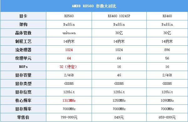 AMD RX560怎么樣 值得買嗎？AMD RX560顯卡評測