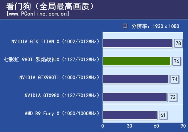戰神實力你敢接招？七彩虹980ti TOP評測