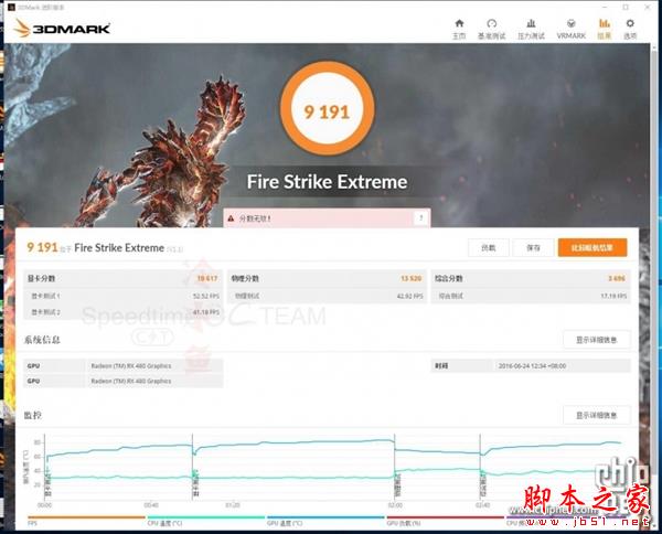 RX 480雙卡跑分曝光！戰平GTX 1080