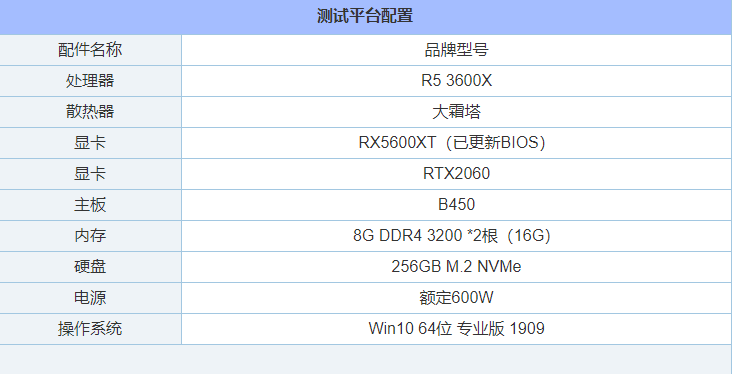 RX5600XT和RTX2060哪個好？RTX2060和RX5600XT顯卡性能對比評測