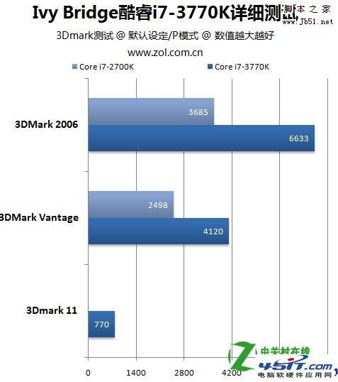 HD 4000核芯顯卡相當(dāng)于什么獨顯