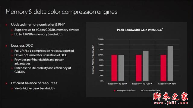 媲美970的親民卡 Radeon RX 470首發(fā)測(cè)試 