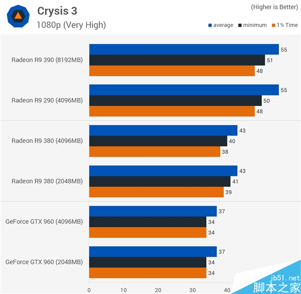 顯卡顯存到底多大才夠用？2GB/4GB/8GB對比