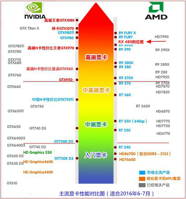 RX 480怎么樣 AMD RX 480相當于什么顯卡？