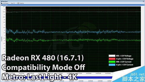 AMD 16.7.1新驅動發布：RX 480供電正常