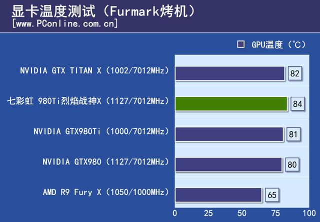 戰神實力你敢接招？七彩虹980ti TOP評測