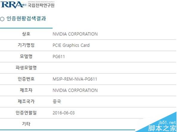 Titan還是1080Ti？GP102核心顯卡只有一款！