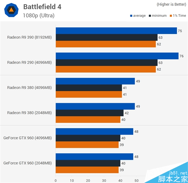 顯卡顯存到底多大才夠用？2GB/4GB/8GB對比