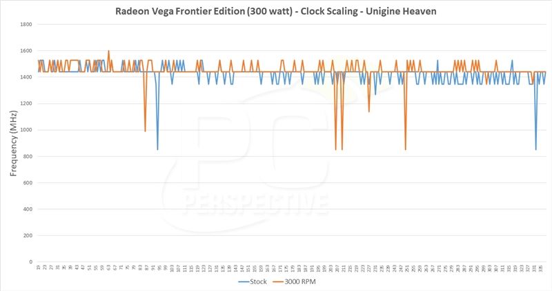 AMD Vega Frontier詳細測試：游戲完敗 專業性能滅Titan Xp