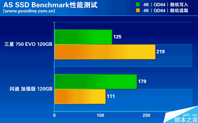 誰是最強王者？入門級120GB SSD大比拼