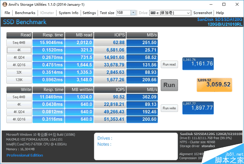 誰是最強王者？入門級120GB SSD大比拼
