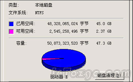 海量硬盤分倆區(qū)實(shí)屬歪理邪說