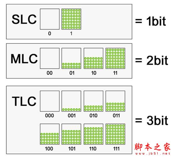 SSD固態(tài)硬盤漲價停不下來