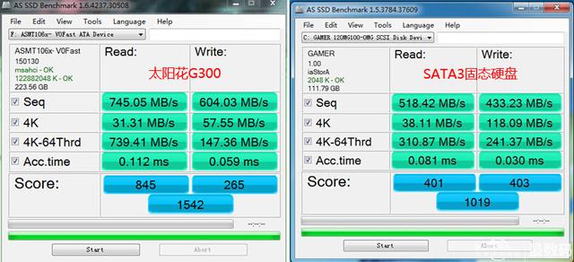 速度突破800MB/s 太陽花G300 240G SSD實測