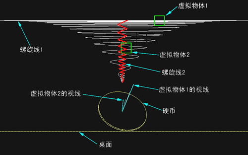 3DS Max目標(biāo)注視方法制作旋轉(zhuǎn)的硬幣 武林網(wǎng) 3DSMAX入門教程