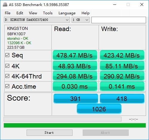 SATA、M.2 SSD到底買誰？實測后結果秒懂