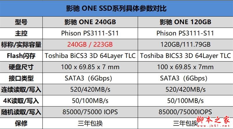 499元！影馳ONE 240G SSD評測：東芝原廠顆粒+群聯主控