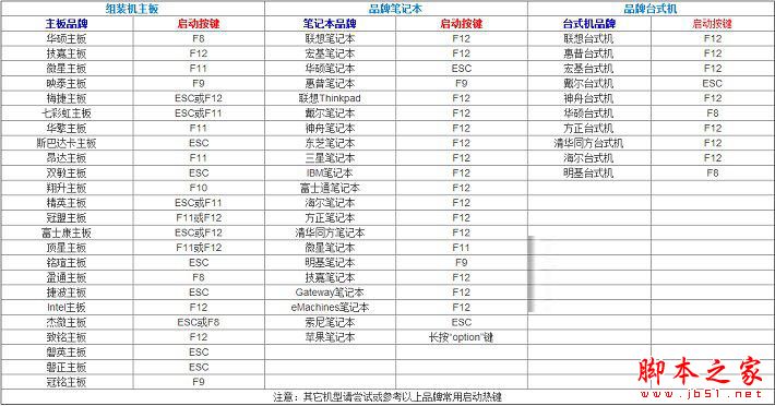 u盤啟動(dòng)怎么設(shè)置 各品牌電腦設(shè)置U盤啟動(dòng)方法匯總