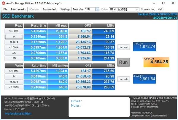 SATA、M.2 SSD到底買誰？實測后結果秒懂
