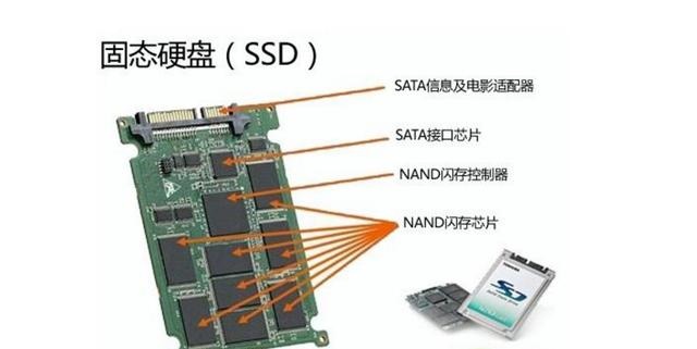 ssd和hdd哪個好？固態(tài)硬盤和機(jī)械硬盤哪個耐用壽命長？
