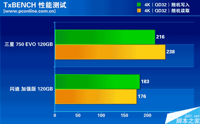 誰是最強王者？入門級120GB SSD大比拼