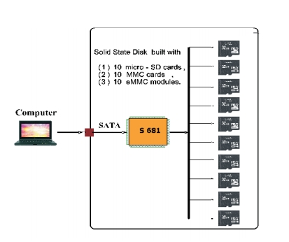 中國廠商牛逼！另類的10TB SATA固態硬盤