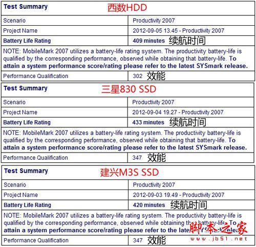 SSD固態硬盤是否比傳統機械硬盤更省電？