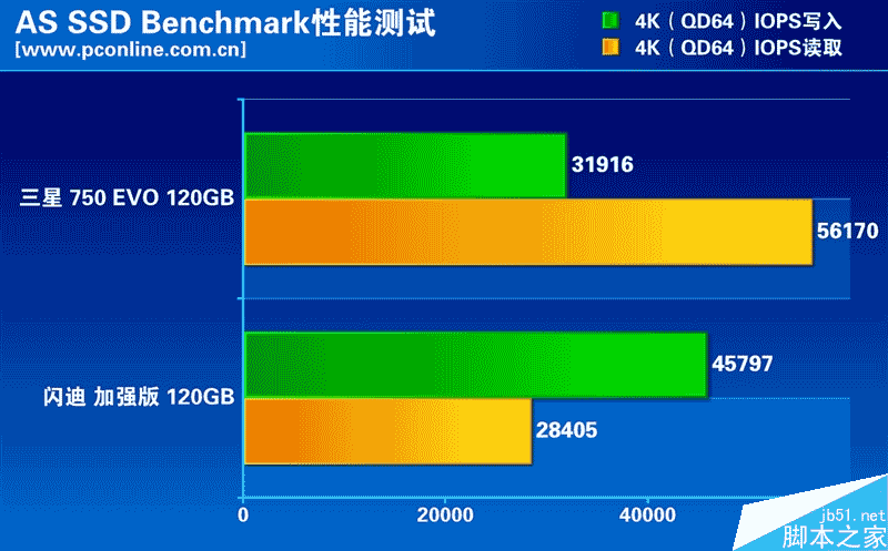 誰是最強王者？入門級120GB SSD大比拼
