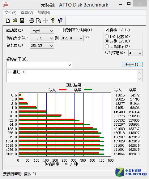 速度超460MB/s！便攜式SSD你會(huì)買(mǎi)嗎？
