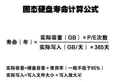 固態硬盤壽命計算公式