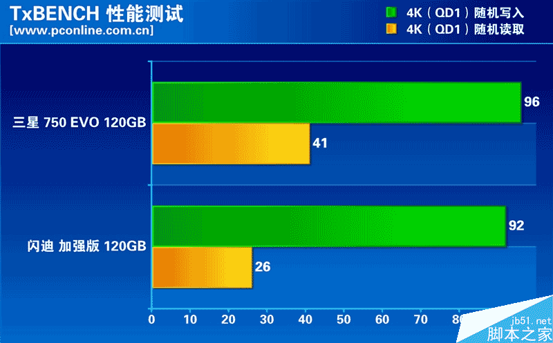 誰是最強王者？入門級120GB SSD大比拼