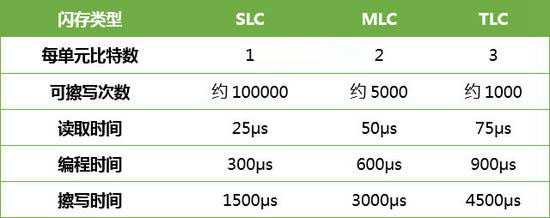 固態硬盤容量越大速度越快嗎？SSD選購雷區與注意事項