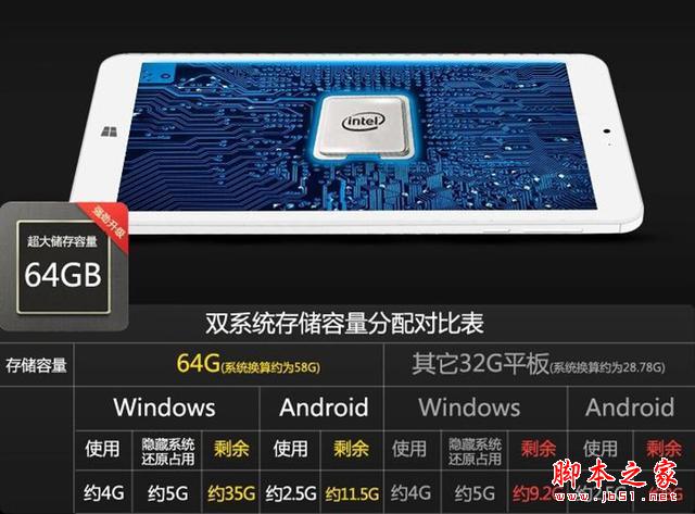 寸雙系統(tǒng)平板典范！中柏mini2售699元