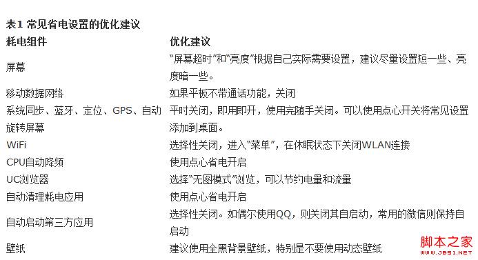 Android平板電腦電池電量如何優化