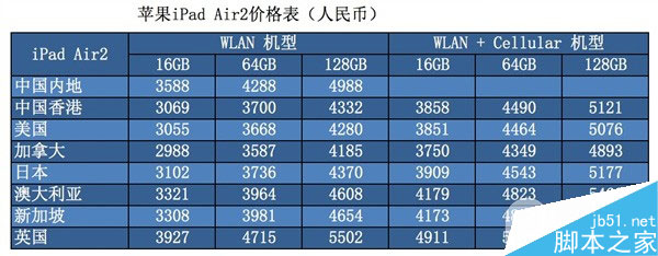 新iPad購買攻略 iPad Air2/min13全球價格對比
