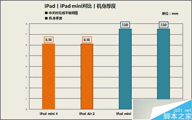iPad mini 4怎么樣 國行版iPad mini 4詳細評測