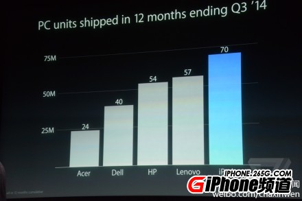 蘋果iPad Air2發(fā)布會圖文直播 新iPad Air發(fā)布會直播