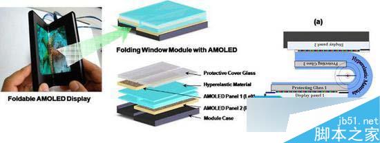 三星ProjectValley：即是平板又是手機