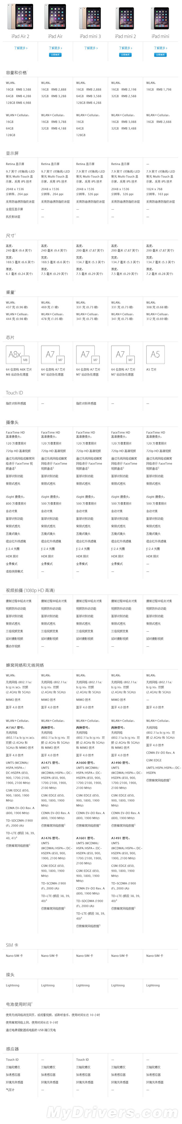 最坑爹的升級！iPad mini 3官方圖賞