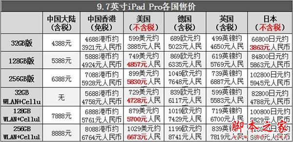 小尺寸寸iPad Pro怎么樣 9.7英寸iPad Pro評(píng)測(cè)