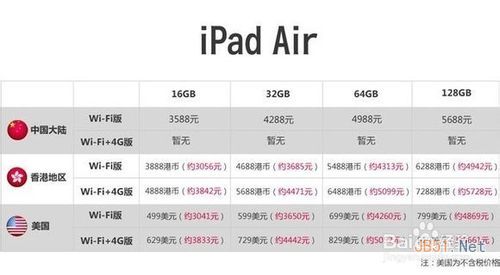 iPad Air和視網(wǎng)膜屏iPad Mini 2有什么區(qū)別?